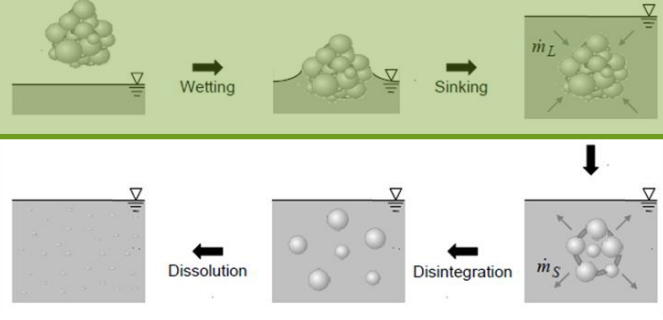 schematic of powder reconstitution