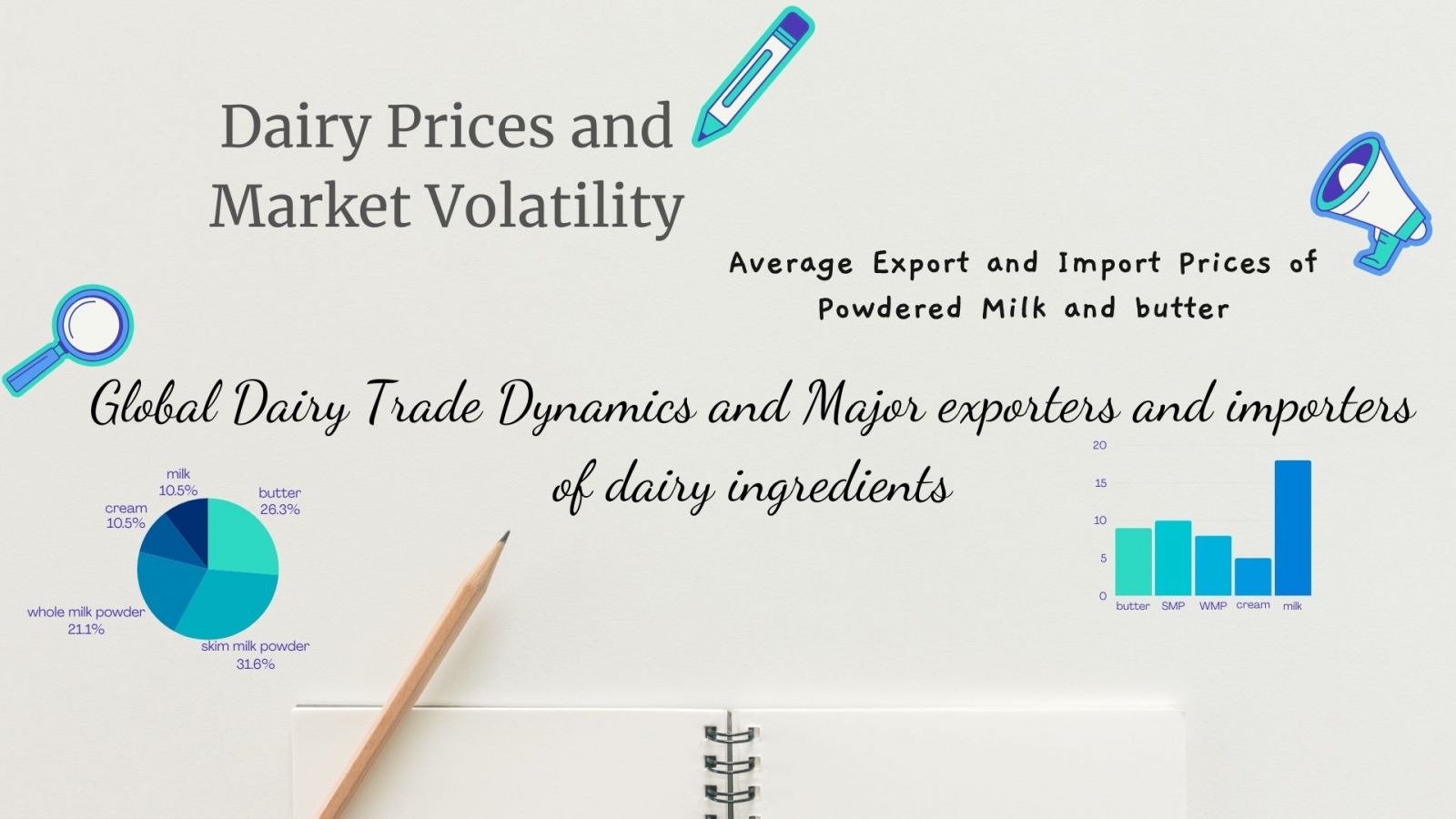 2024 Insights on Dairy and Milk Powder Prices + Exports and Trade Flows